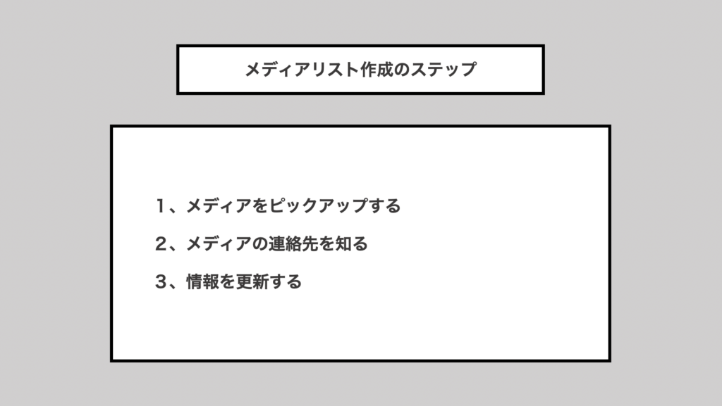 メディアリストの作り方 フォーマットの参考リストを紹介