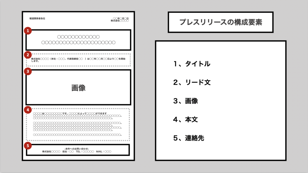 プレスリリース　書き方