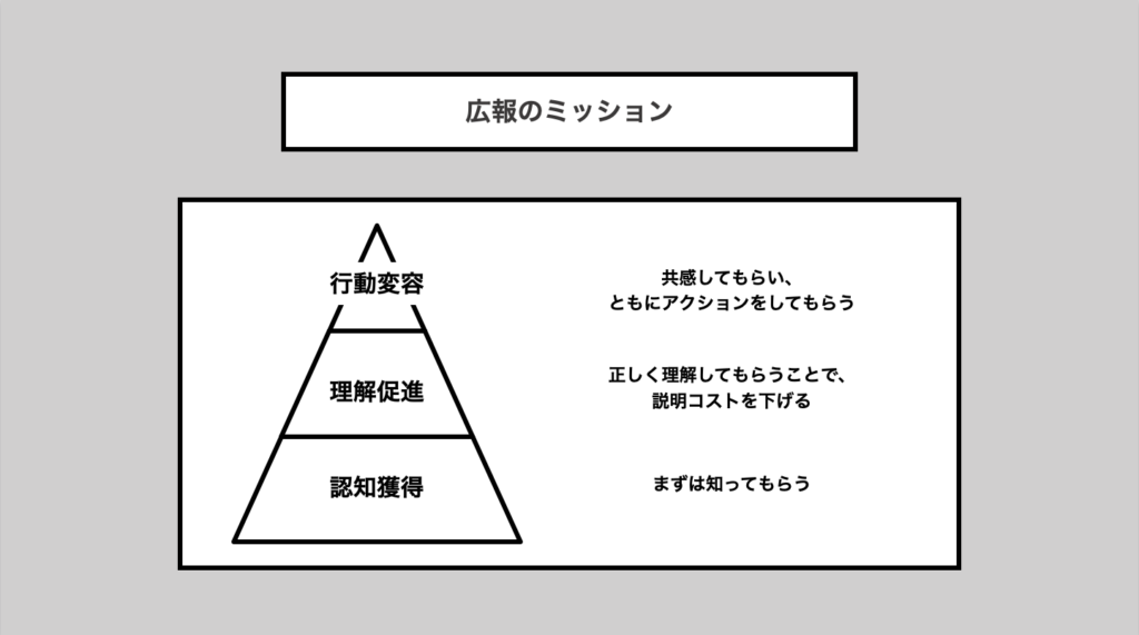 広報　仕事内容