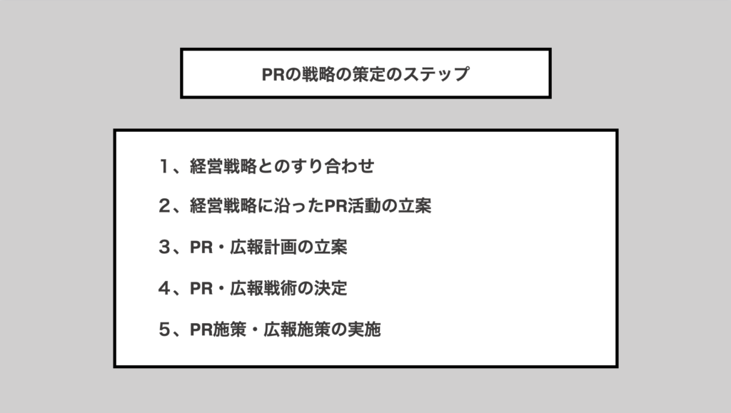 PR戦略　ひとり広報