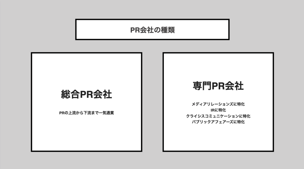 PRとは