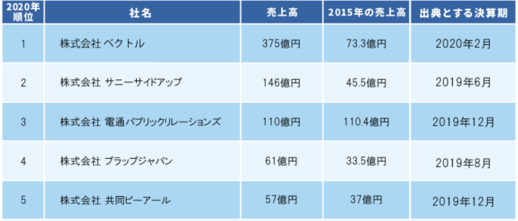 PR会社とは