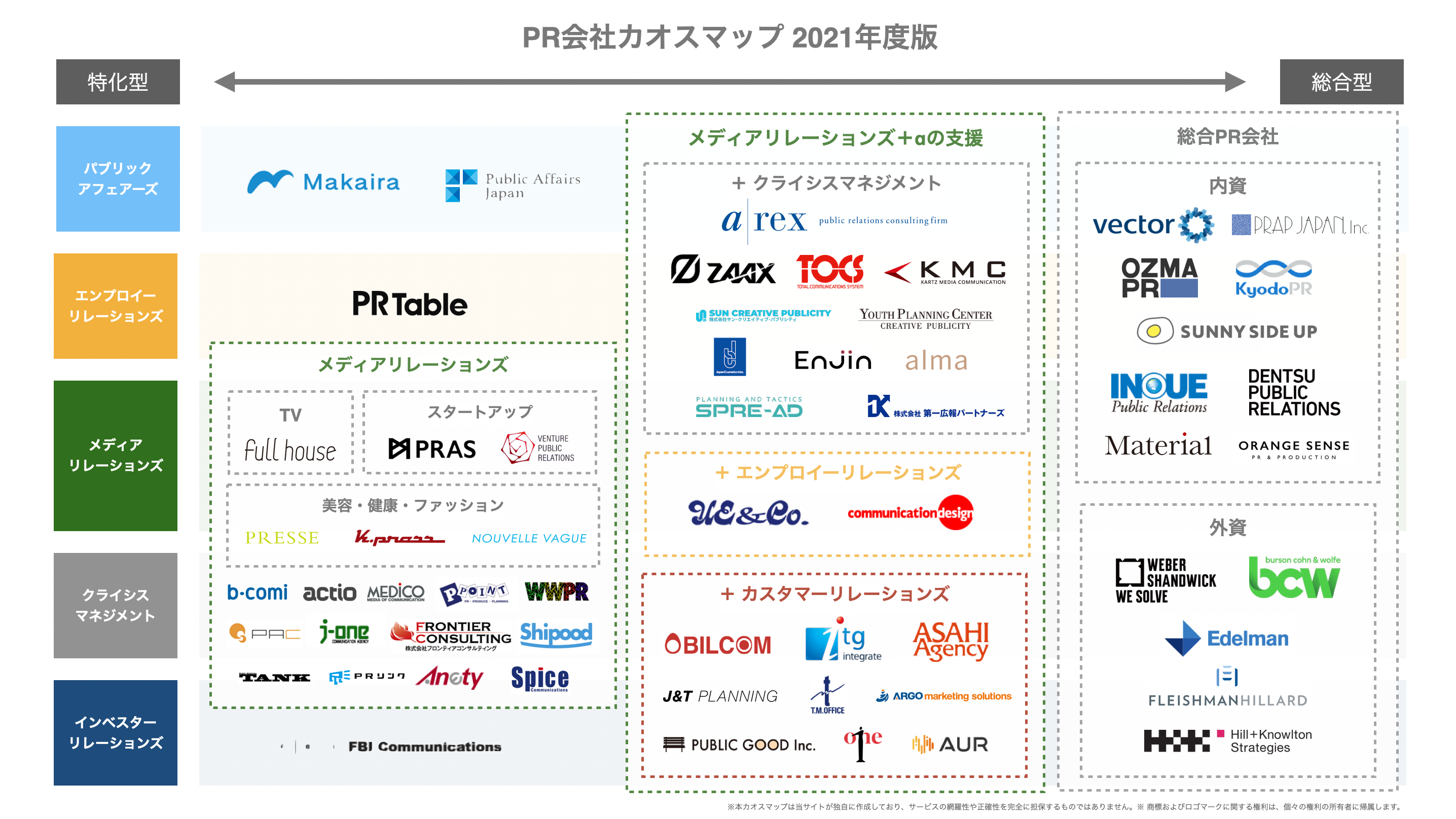 日本のpr会社一覧 50社を領域別にまとめてみた