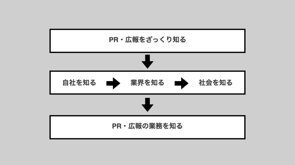 新人広報　