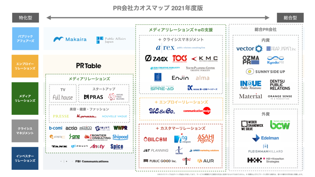 PR会社とは