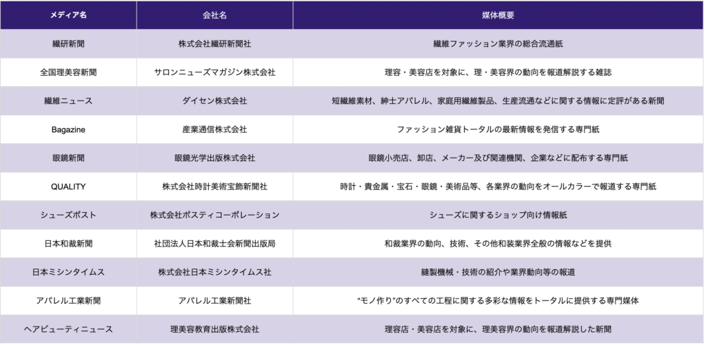 業界紙 誌まとめ 繊維 アパレル版