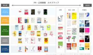 PR・広報を学ぶための60冊】テーマ別におすすめ本をまとめてみた