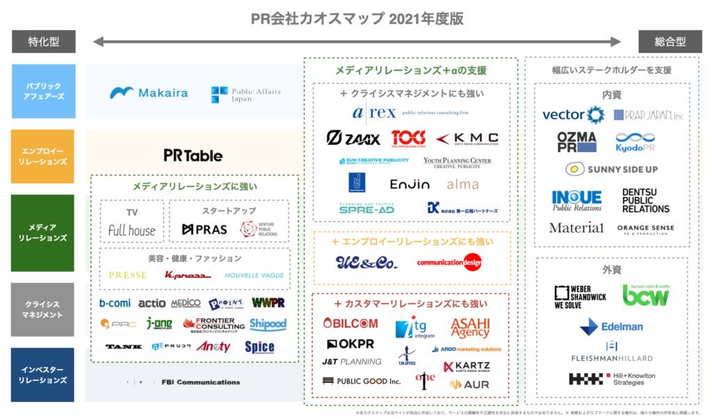 PR会社一覧