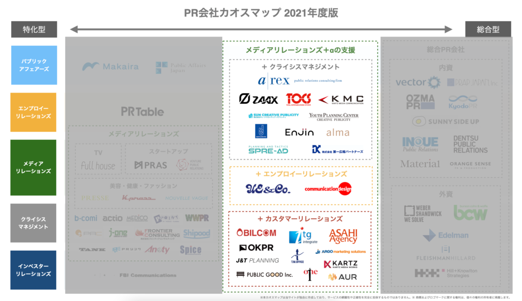 PR会社　一覧