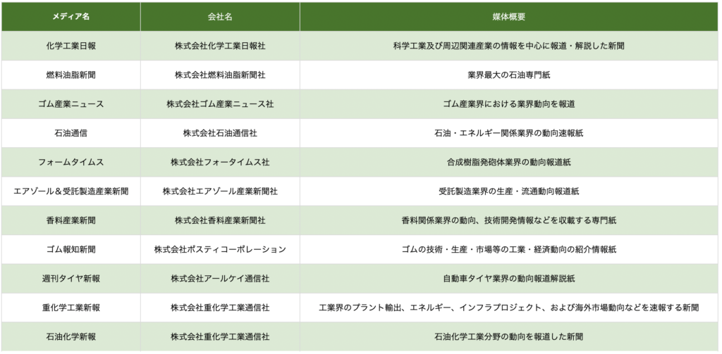 業界紙・誌　化学・ゴム