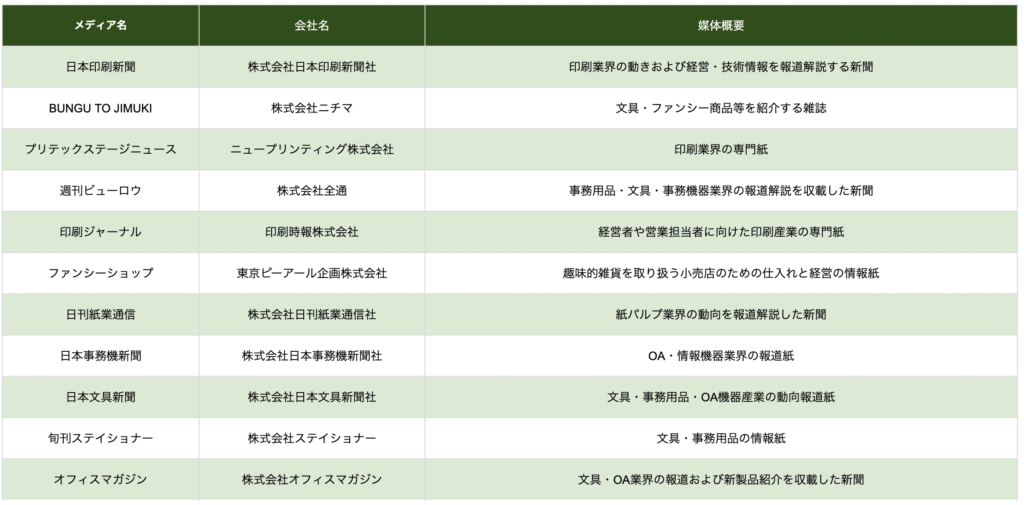 業界紙_印刷