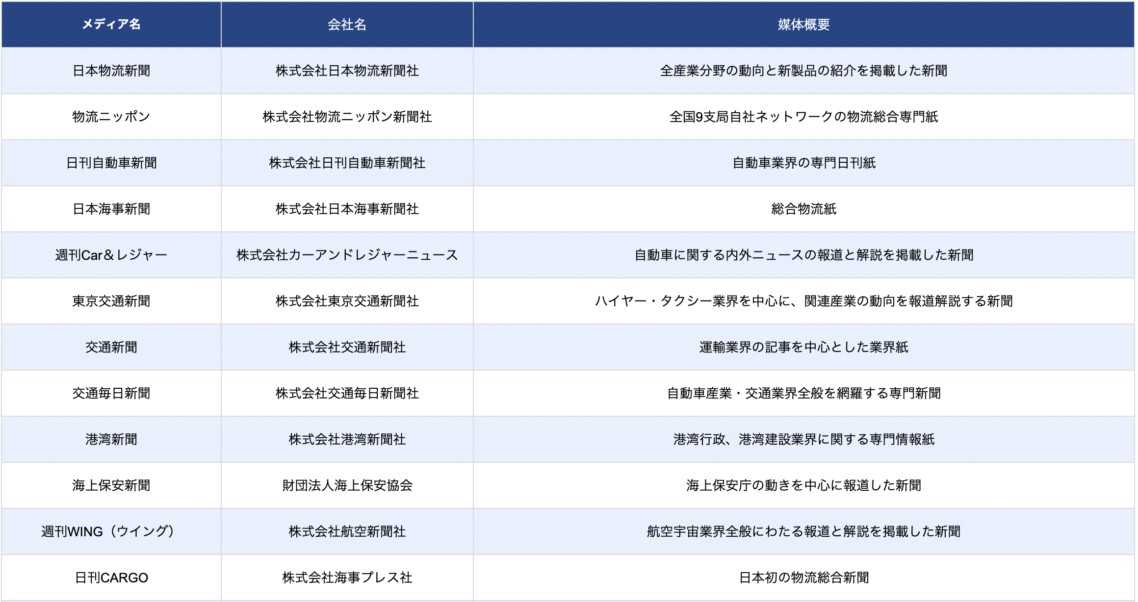 2020年版 物流総覧 mqdefault.jpg