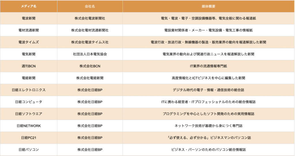 業界紙誌_電気・コンピューター