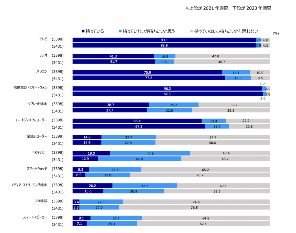 メディア調査