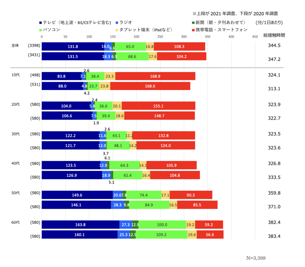 メディア調査