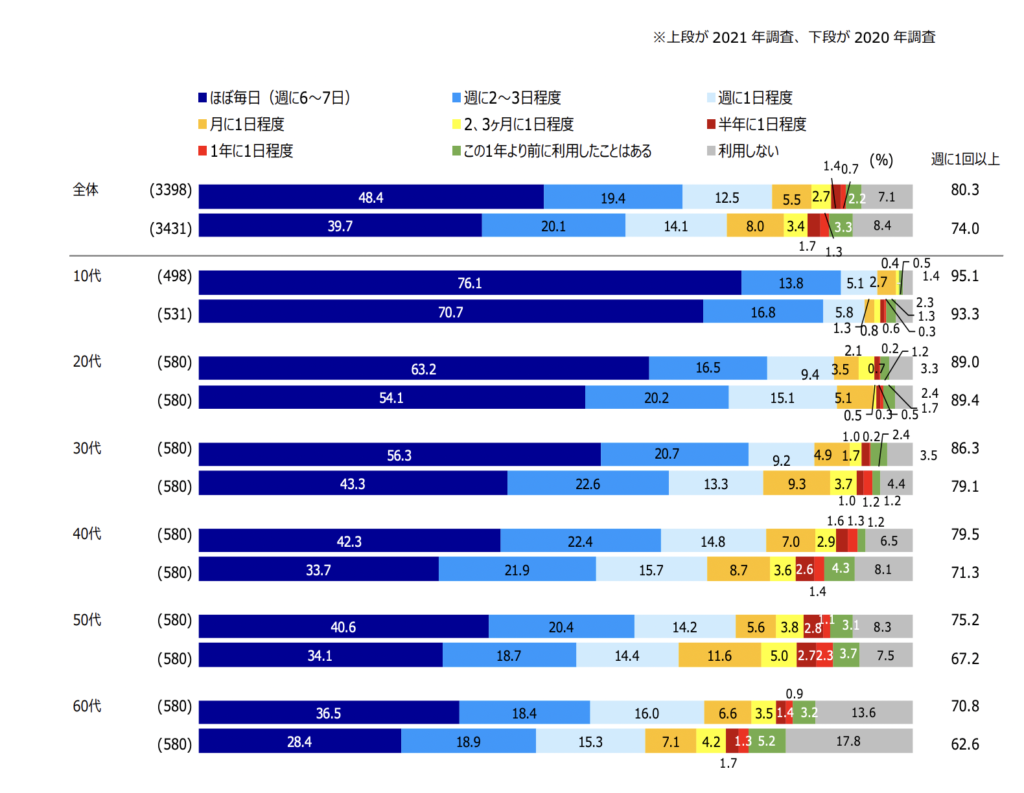 メディア調査