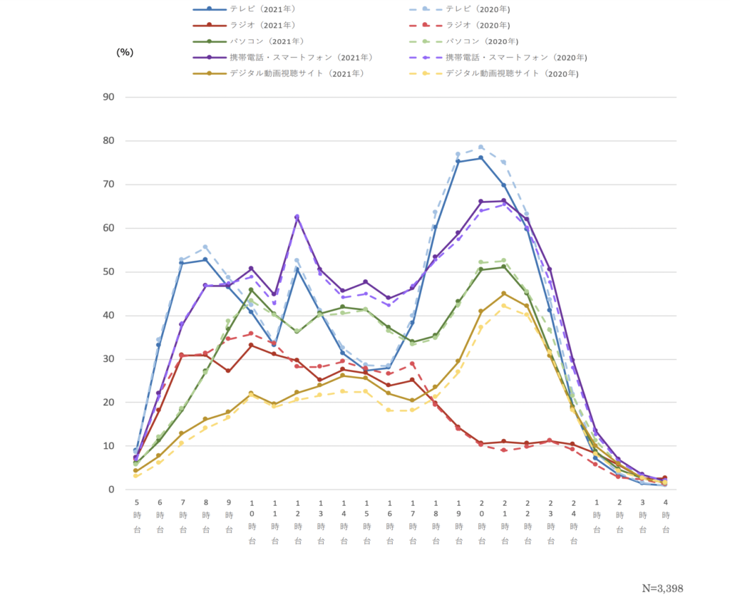 メディア調査