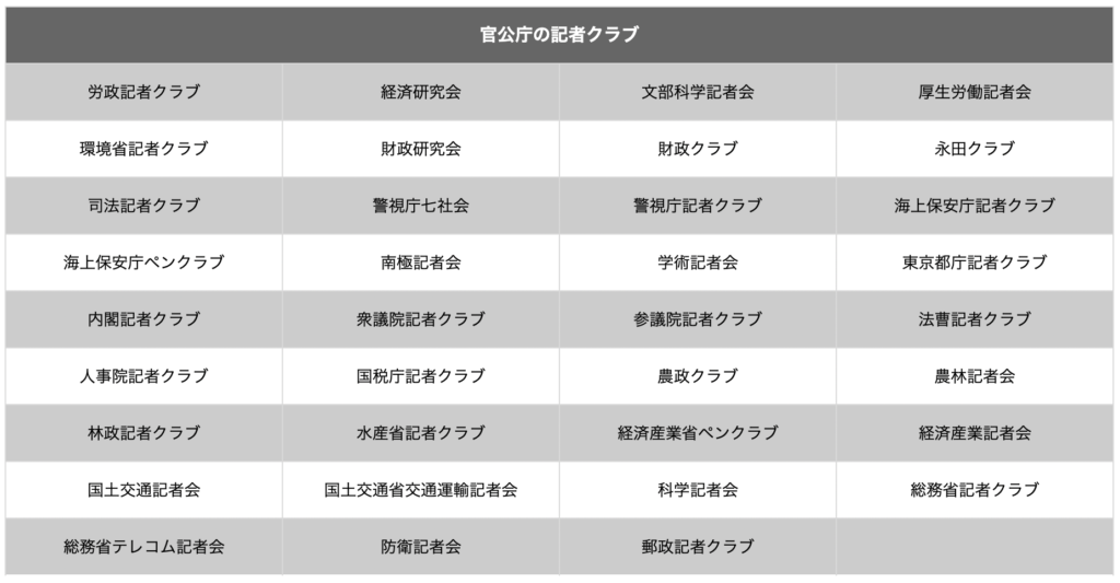 記者クラブ