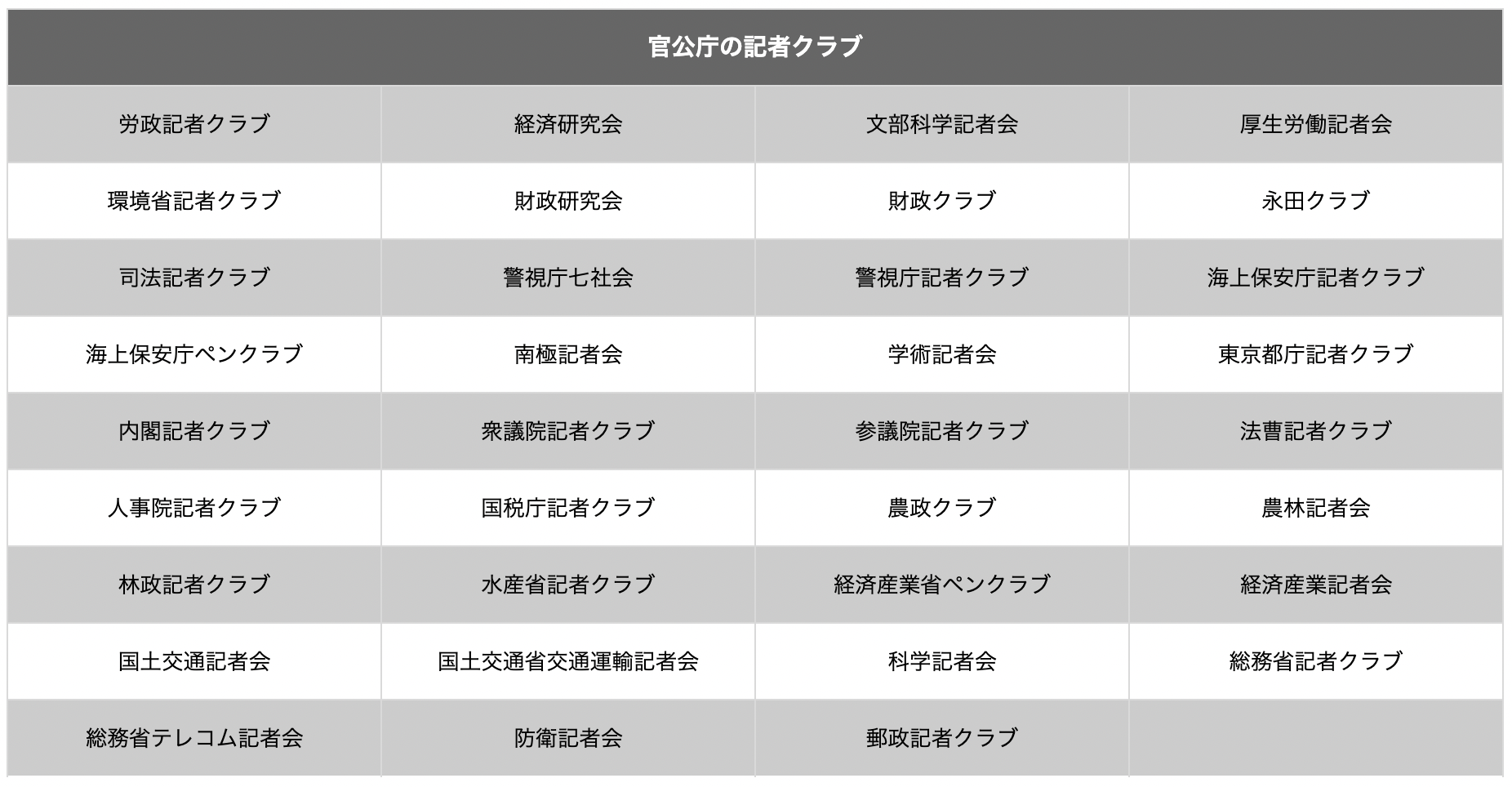 警視庁 記者 クラブ