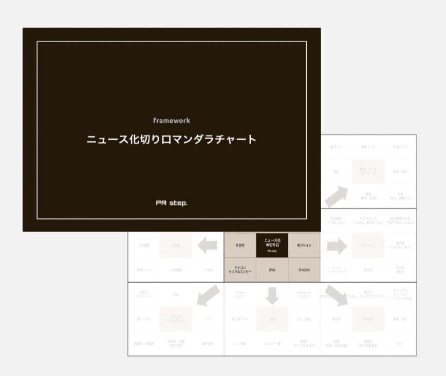 WP-ニュース切り口
